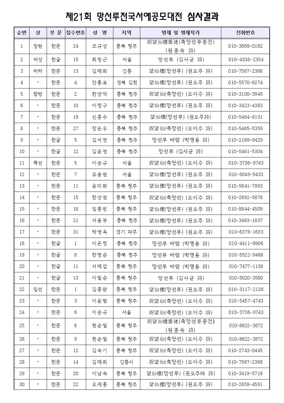 제21회 심사결과-입상자명단001.jpg