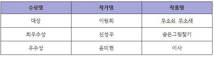 제1회 청주창작희곡공모전 당선작.jpg