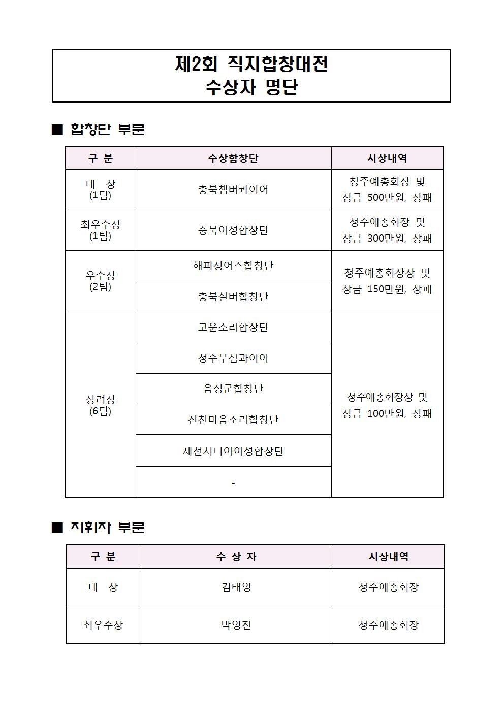 3. 수상자명단(수정)001.jpg