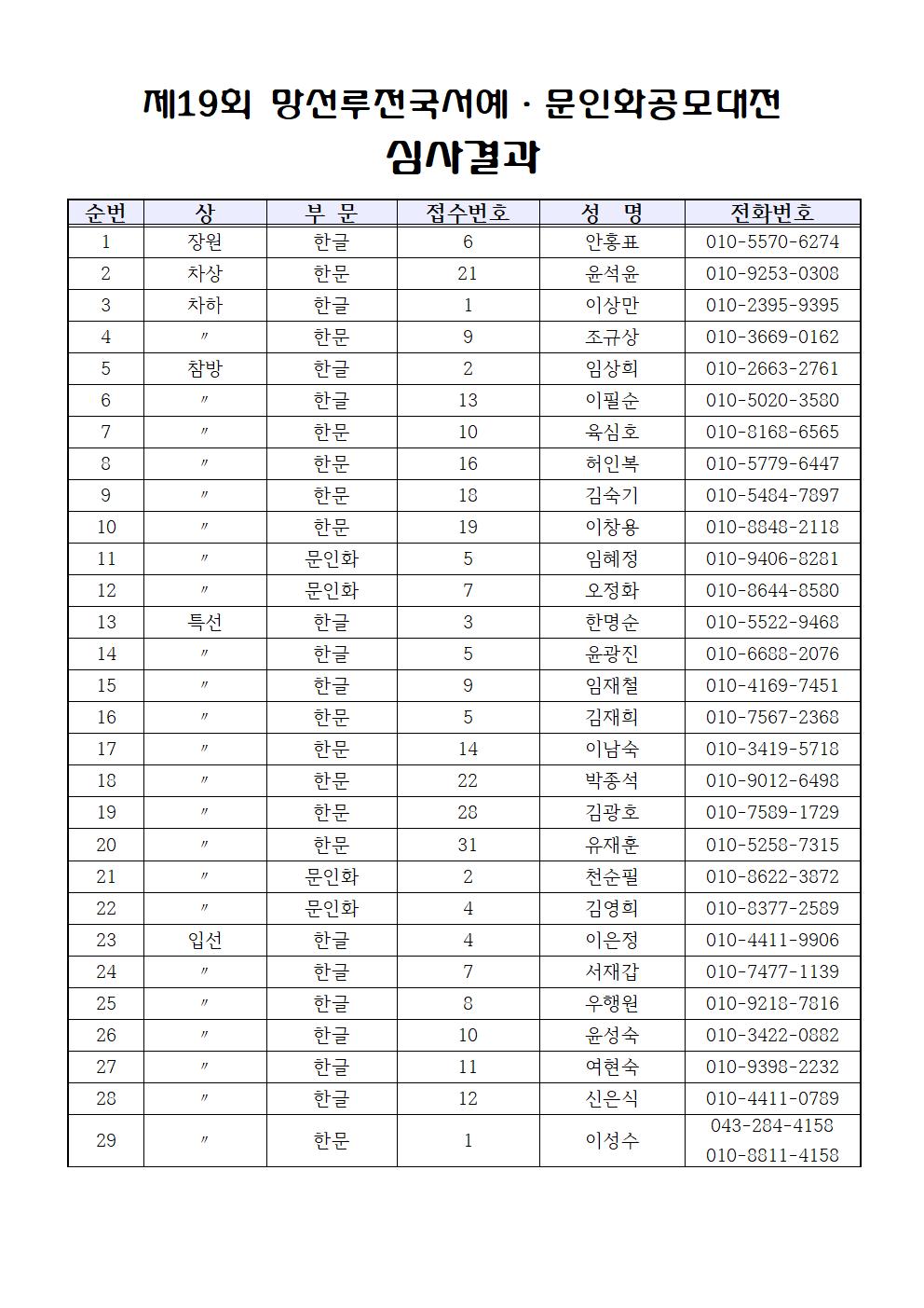 제19회 심사결과001.jpg